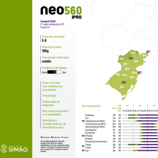 NEO560 IPRO
