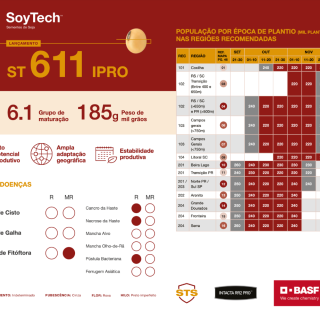 ST611 IPRO